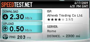 Go-Speedtest-Rome Go-Speedtest-Rome