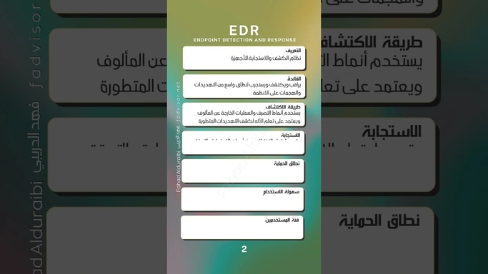 تعرف على نظام EDR لكشف التهديدات السيبرانية