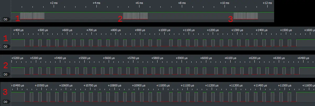 Communication signals between the bluetooth chip and the microcontroller