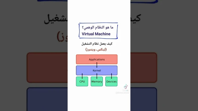 ما هو النظام الوهمي؟